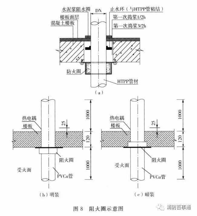 建筑防火封堵規范于2020年7月1日實施(圖6) 建筑防火封堵規范于2020年7月1日實施(圖6)